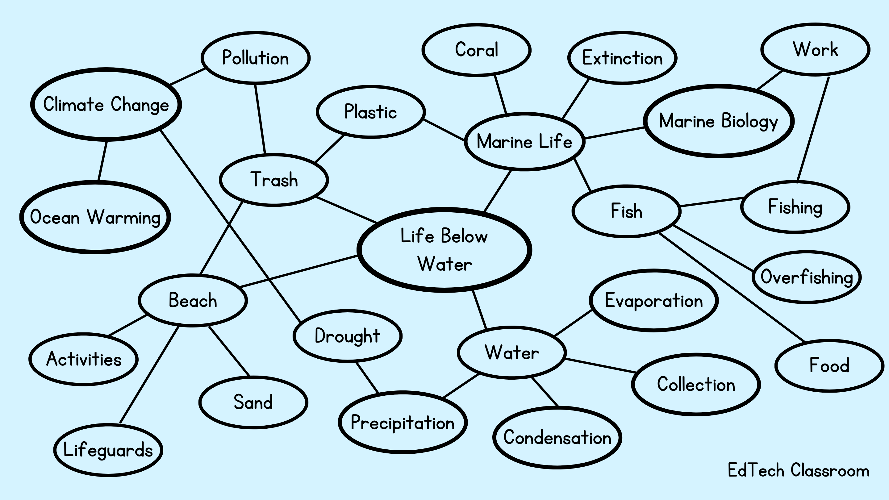 Using Systems Thinking to Tackle the Sustainable Development Goals ...